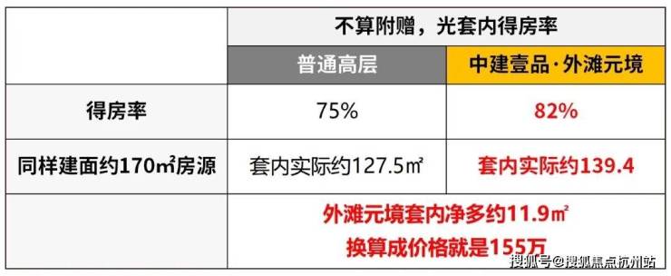 2026外滩元境营销中心官方认证外滩元境售楼处电话预约_楼盘实景测评_最新房价走势_户型优缺点_地铁学区配套详解(图16)