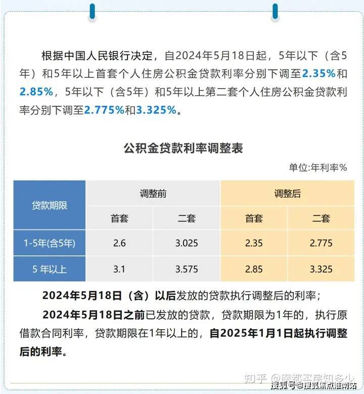 每笔贷款的具体首付款比例和利率水平。具体贷款业务可向经办银行咨询。3、上海买房税费明细4、2024年