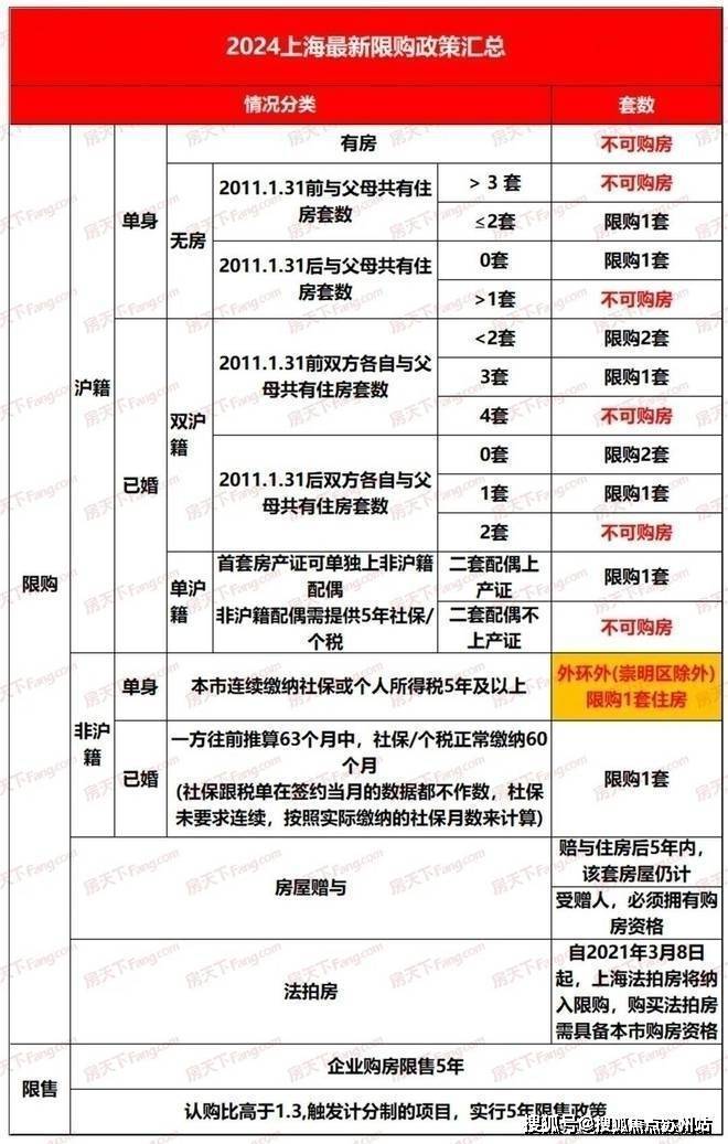 AG真人平台官方售楼处上海浦东华润观宸润府楼盘详情售楼中心首页网站24小时热线电(图31)