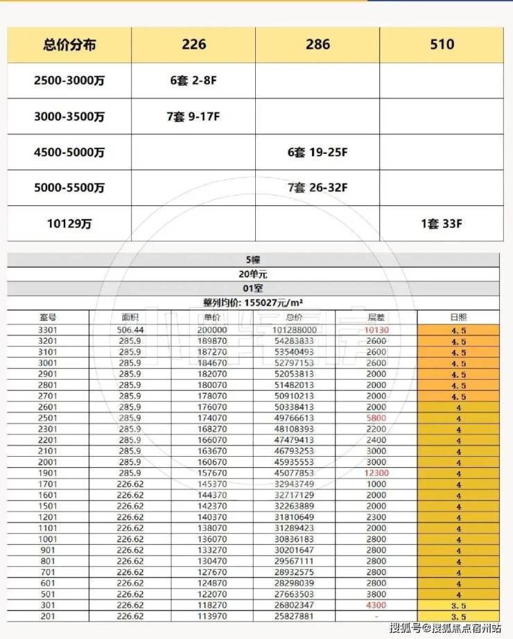 华润澐启滨江(售楼处地址)官方2026-云启滨江销售中心-环境-户型-价格-地址-楼盘详情-配套-电话-交房时间-配套-电话-交房时间(图3)