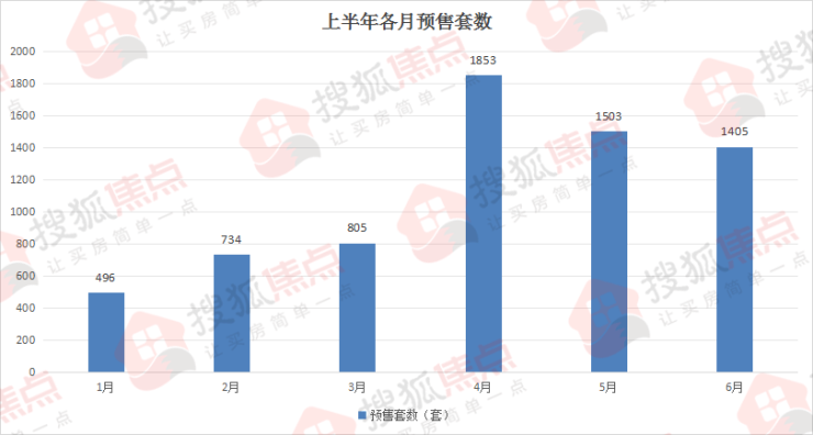 年中报 丨2024年上半年保定新增商品房预售面积91.3万㎡,6796套房源入市!