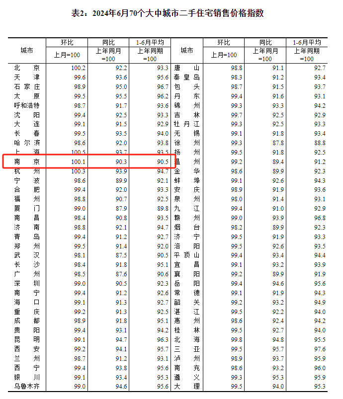 南京江宁区房价图片