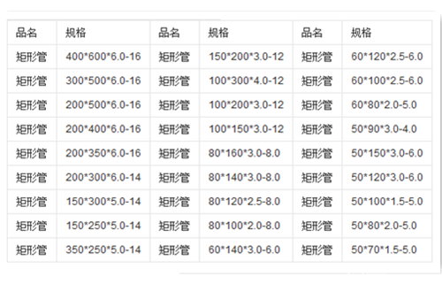 矩形管的質量與種類 矩形方管規格表