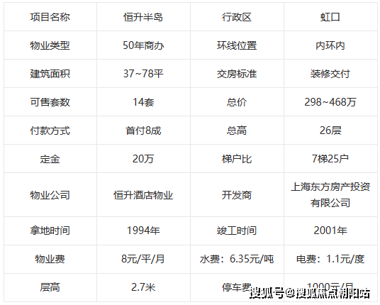 上海虹口恆升半島首頁網站丨恆升半島國際大廈售樓處丨房價丨戶型圖丨