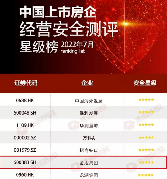 昆明金地鹏达峯范售楼处电话-地址-开盘-价格,楼盘最新动态【已认证】