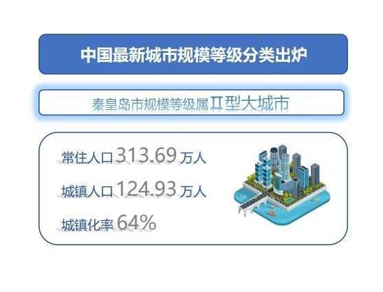 秦皇岛市人口_秦皇岛市人口有多少-天气加