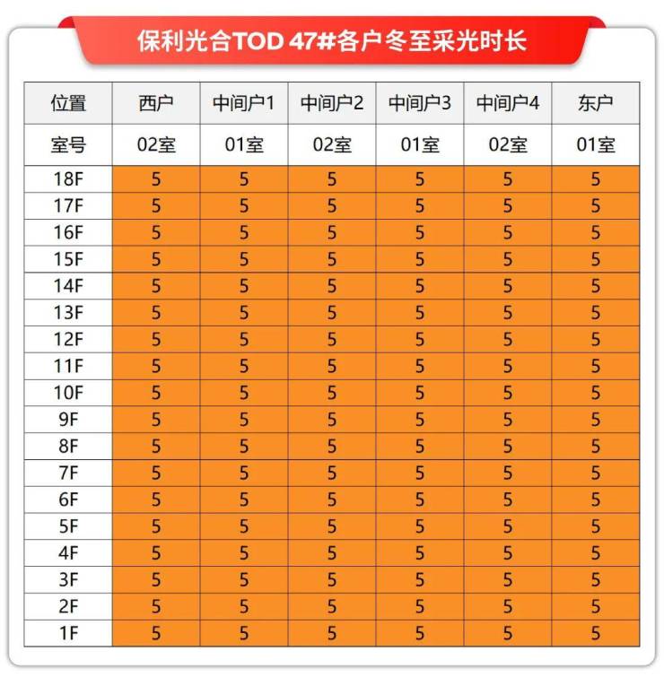 保利光合上城官方售楼处电话(保利光合上城)官方网站-营销中心欢迎您-楼盘详情最新价格-户型图-容积率@2026519售楼处(图8)