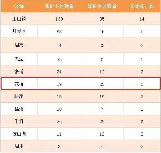 昆山二手房市场：买家与卖家的双重选择