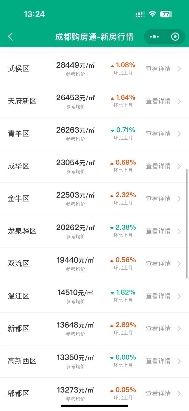 成都目前是好的买房时机吗?