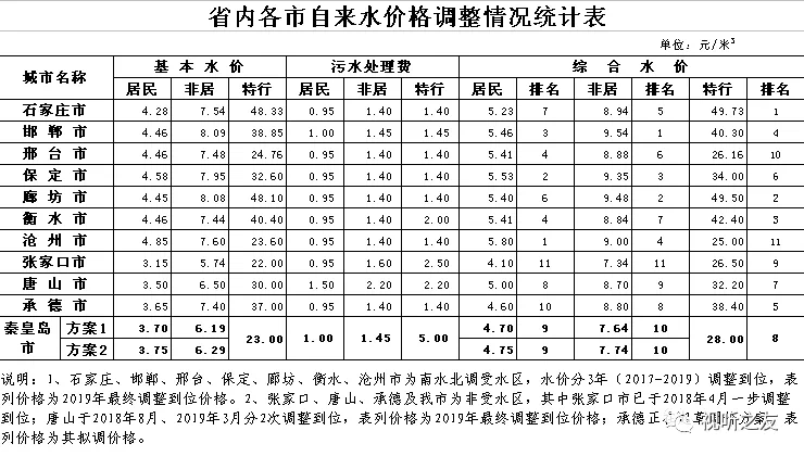 秦皇岛商城网站优化费用 搜狐焦点房产