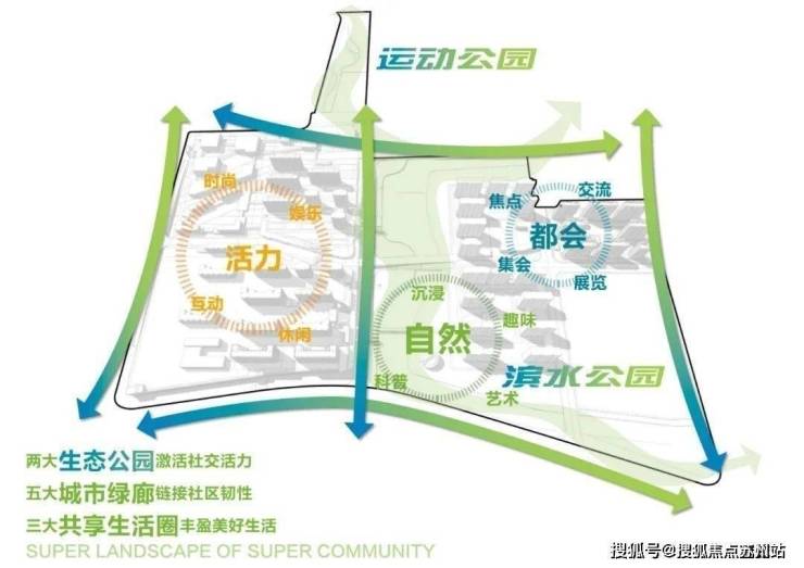 奇异果体育上海保利光合上城(保利光合上城)首页网站保利光合上城欢迎您楼盘详情(图7)