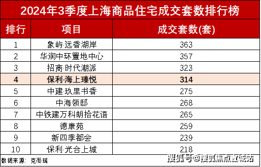 保利海上瑧悦(上海)首页网站-2024楼