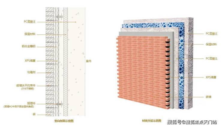 信达信安里售楼处官方电线信达信安里销售中心 - 环境 - 户型价格地址配套电话交房时间配套电话交房时间(图12)