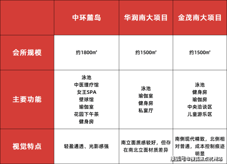 中环麓岛官方售楼处电话(中环麓岛)官方网站-营销中心欢迎您-楼盘详情最新价格-户型图-容积率@202657售楼处(图11)