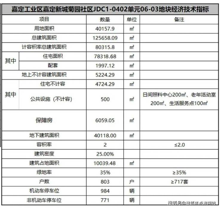 上海嘉定金地嘉峰匯金地嘉峰匯售樓處金地嘉峰匯金地嘉峰匯戶型價格