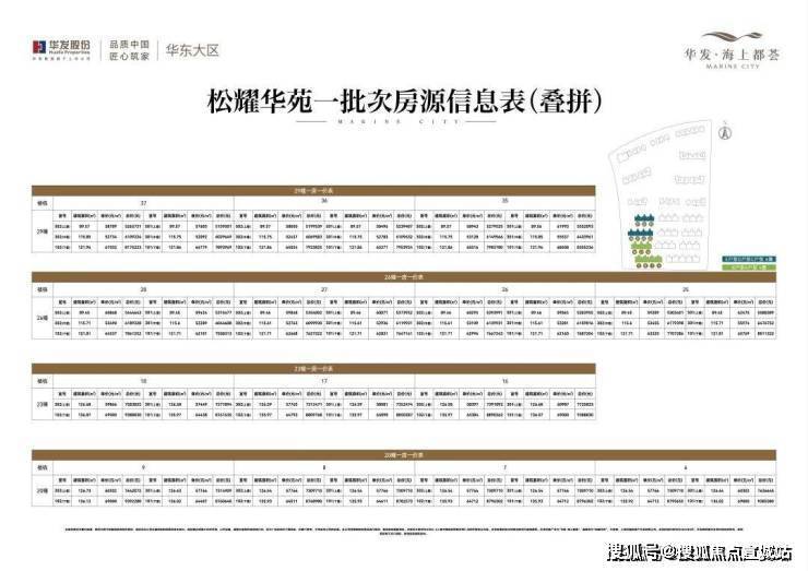 松江洞泾板块上海华发海上都荟开盘时间在售房价海上都荟户型周边配套