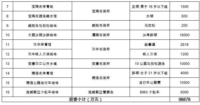 陕西14运场馆明细图片