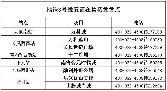 太原地铁2号线最后通车时间定了1号3号线传新进展