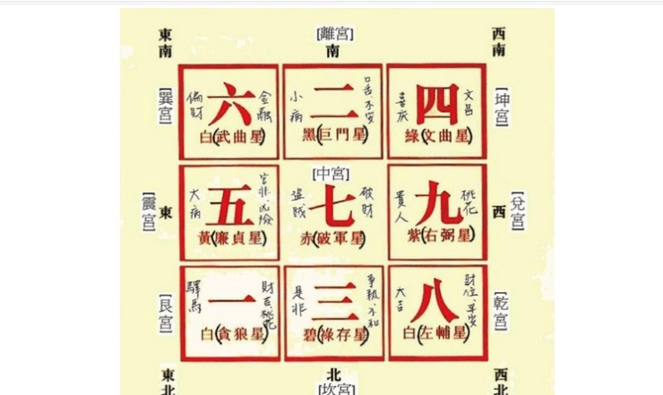 2016家居风水布局