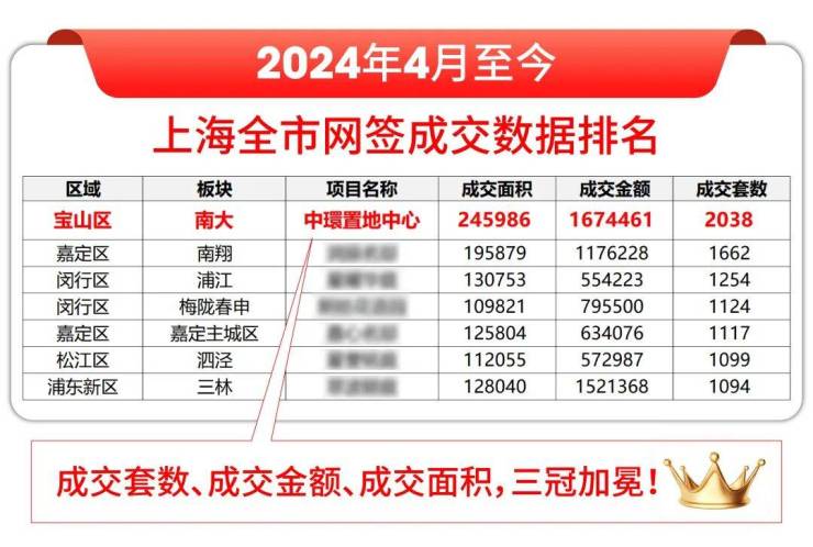 中环置地中心望雲(售楼处)官网-中环置地中心望雲销售-环境-户型-价格-地址-楼盘详情-配套-电话-交房时间-配套-电话(图4)