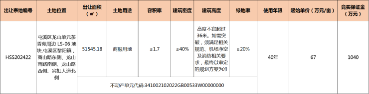 黄山中心城区龙山单元1宗7732亩商服用地挂牌!