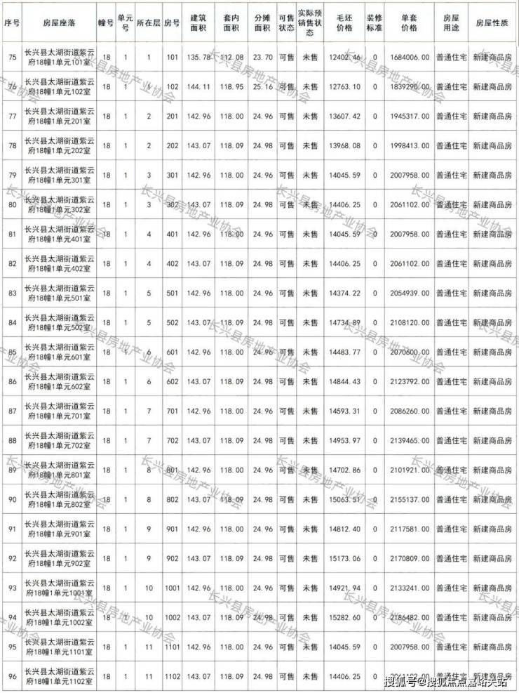 紫云府湖州紫云府首页网站丨长兴紫云府楼盘详情户型配套
