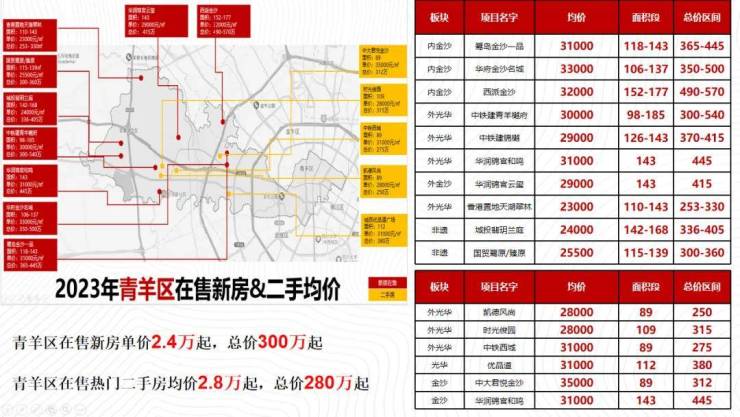 青羊区捡漏房源直降70万【爱情玺樾万璟】总价380万起买湖居花园别墅(图3)