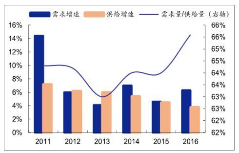 酒店人不可不知的2018中國酒店行業發展現狀及未來發展趨勢