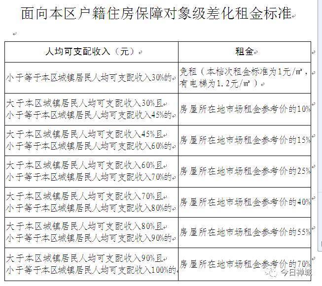 禅城公租房最低月租金每平方米9.6元!赶紧申请吧~