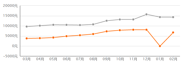 最新!2018成都各区房价出炉!快来看看你家房子