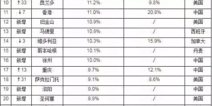 看天下:郑州各银行最新房贷利率曝光\/管南小李
