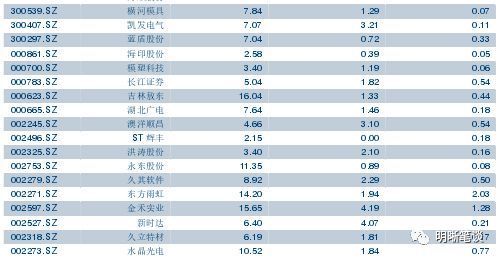 凯发电气：公司主要业务聚焦于轨道交通领域高端供电装备和智能化解决方案