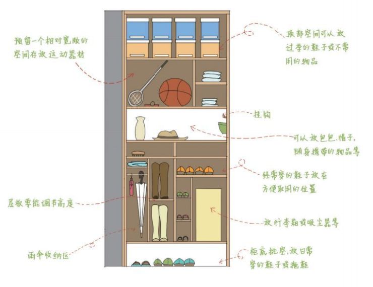 没有玄关如何放鞋柜给你5套解决方案