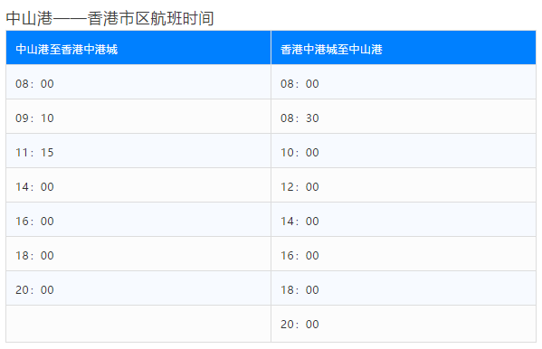 深中水上巴士下月擬加密班次 !每天增至8個航班