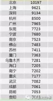 房价下跌比上涨可怕_人均收入和房价比(3)