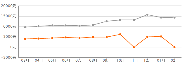 最新!2018成都各区房价出炉!快来看看你家房子