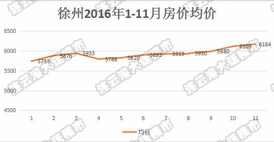 临沂和连云港gdp比较_2016 2017 2018年江苏省内各地区GDP排名情况(2)