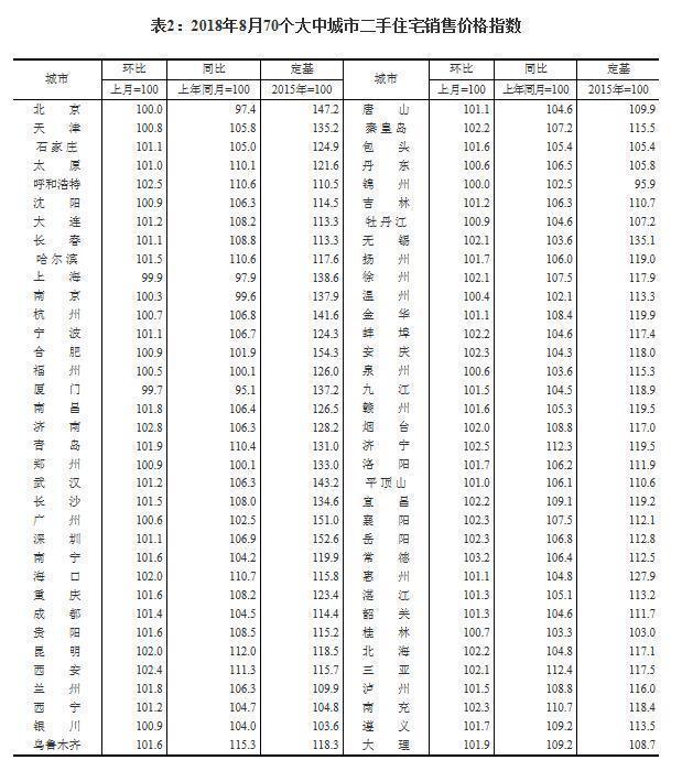 二线城市房价图片