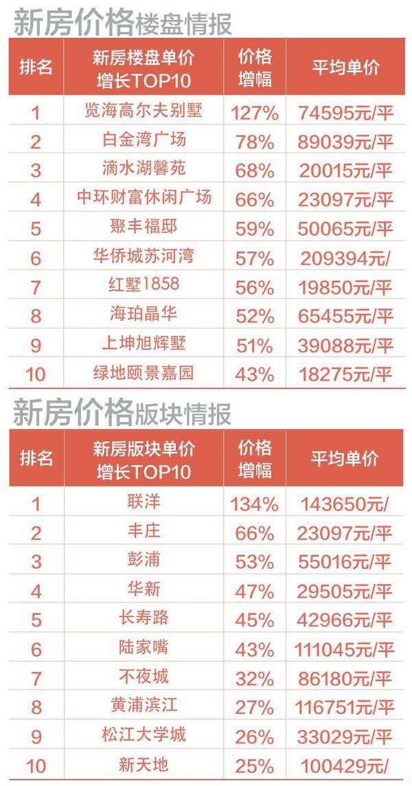 兔子排行榜_快递满意度排行榜:天天、圆通垫底,极兔表现令人意外