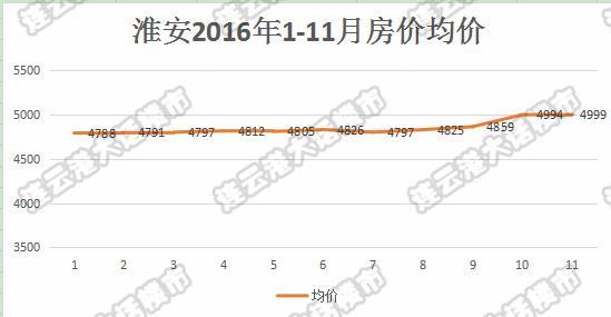 连云港市区常住人口_2016年连云港市常住人口数量统计,连云港市人口数量排名