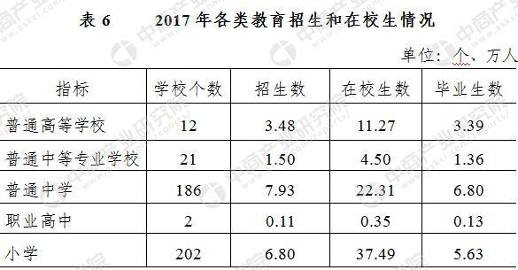 2017年无锡统计公报:GDP总量10512亿 新增户