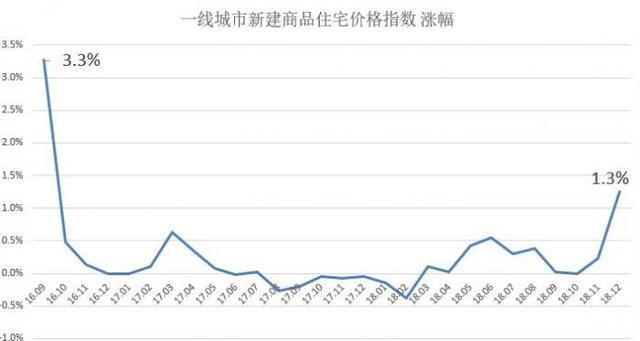 广州城市,城市价格,新房价格