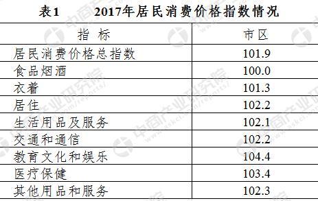 2017无锡gdp_2017年江苏13市GDP排行榜,苏州稳居榜首,无锡GDP破万亿!