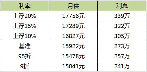 今天起深圳要多出近百万?还有两家银行又停了房贷!