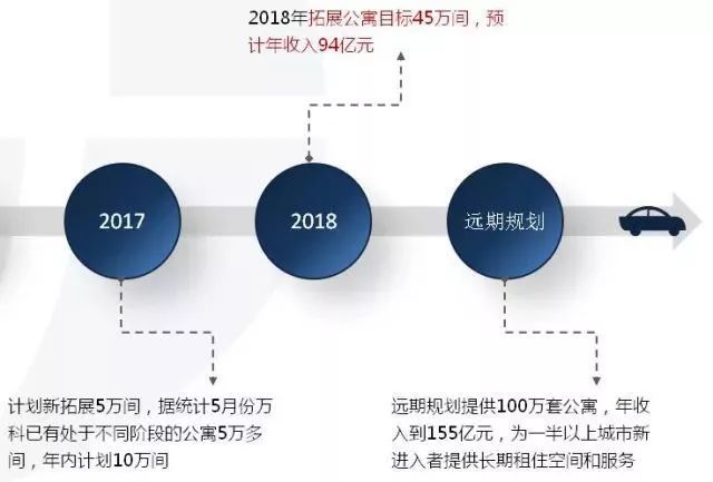 养老公寓_养老公寓租赁收入(2)