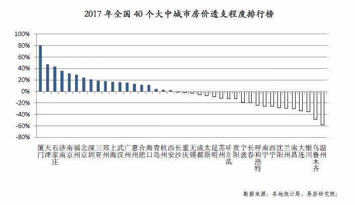 中国北京房价收入比_我国房价收入比过高,香港排第一,其次是上海、北京