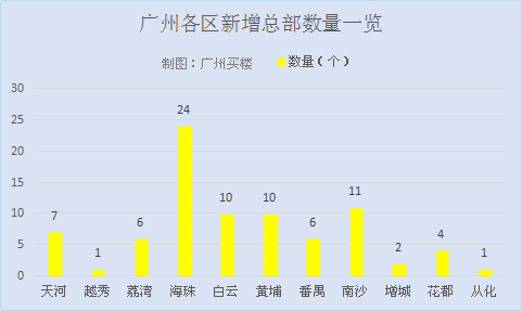 广州置业,广州买房,广州新房房价