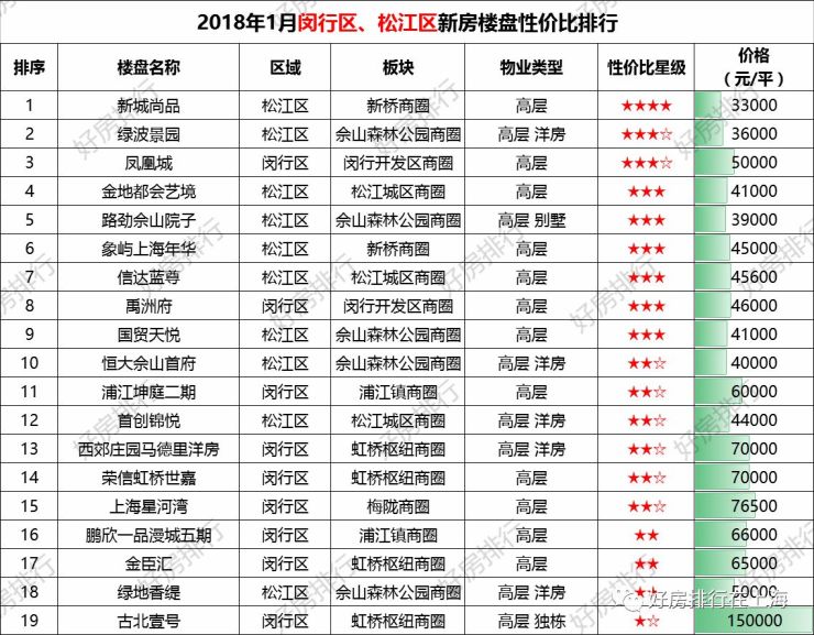 2018上海最新房价地图出炉!附13个城区在售楼