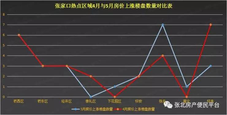 2017全国城市排名出炉 四线城市的张家口房价