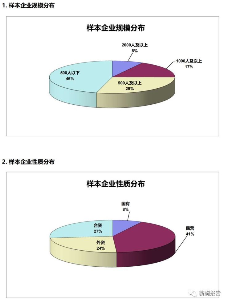 权威发布|2018年全国房地产营销策划行业薪酬